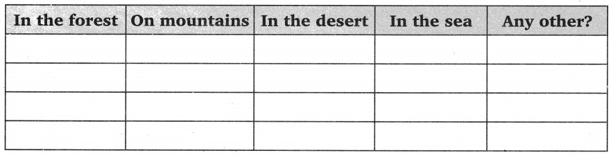 Grade 6 The Living Organisms and Their Surroundings Worksheets