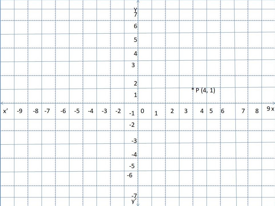 Plot ordered pairs graphing ordered pairs on coordinate plane
