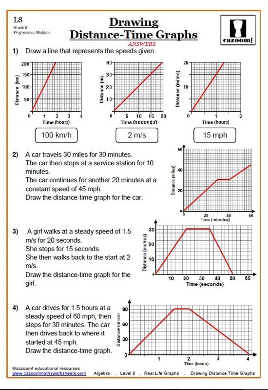 Speed Distance Time Worksheets Ks3 Worksheets Day