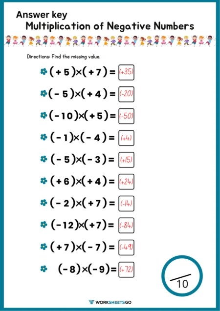 Multiplication Of Negative Numbers | WorksheetsGO