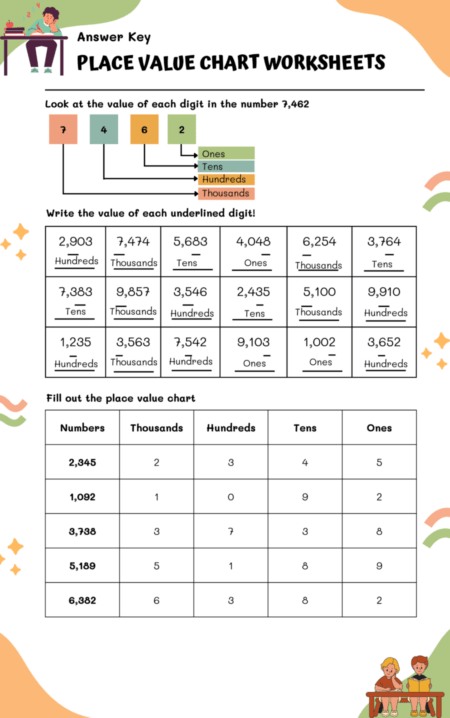 Place Value Chart Worksheets | WorksheetsGO