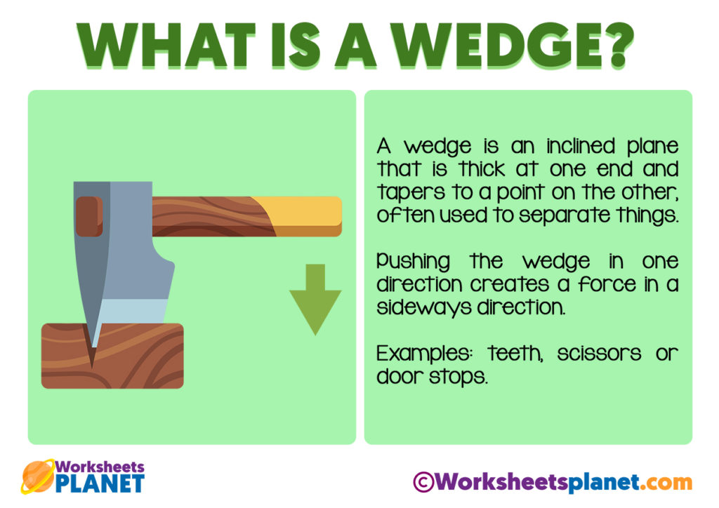 How To Work Out Wedge at Angela Stanford blog