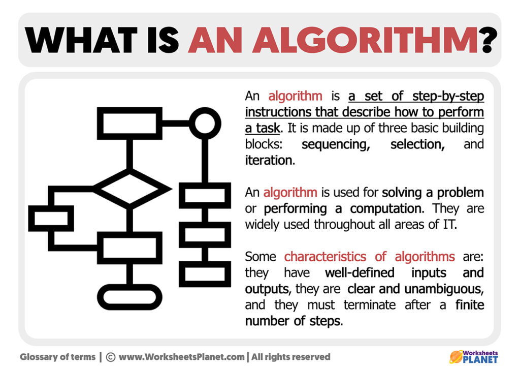 What is an Algorithm Definition of Algorithm
