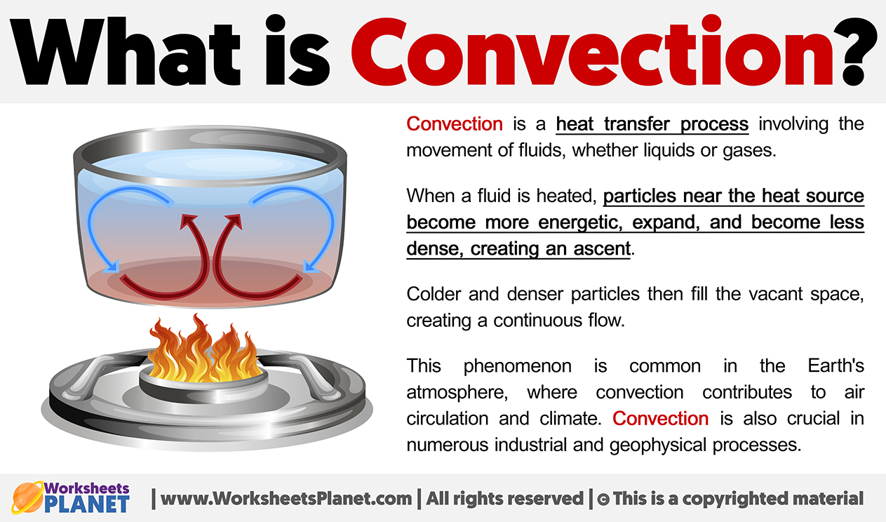 What is Convection Definition of Convection
