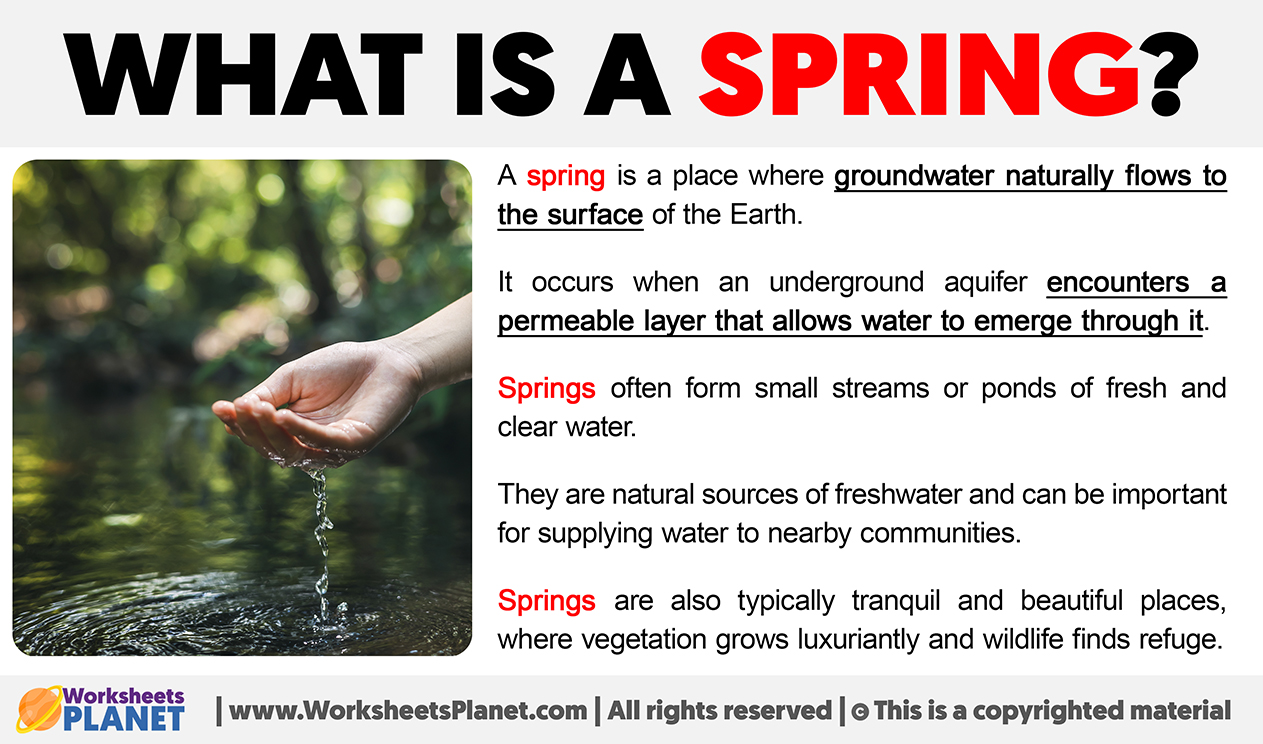 What is a Spring Definition of Spring
