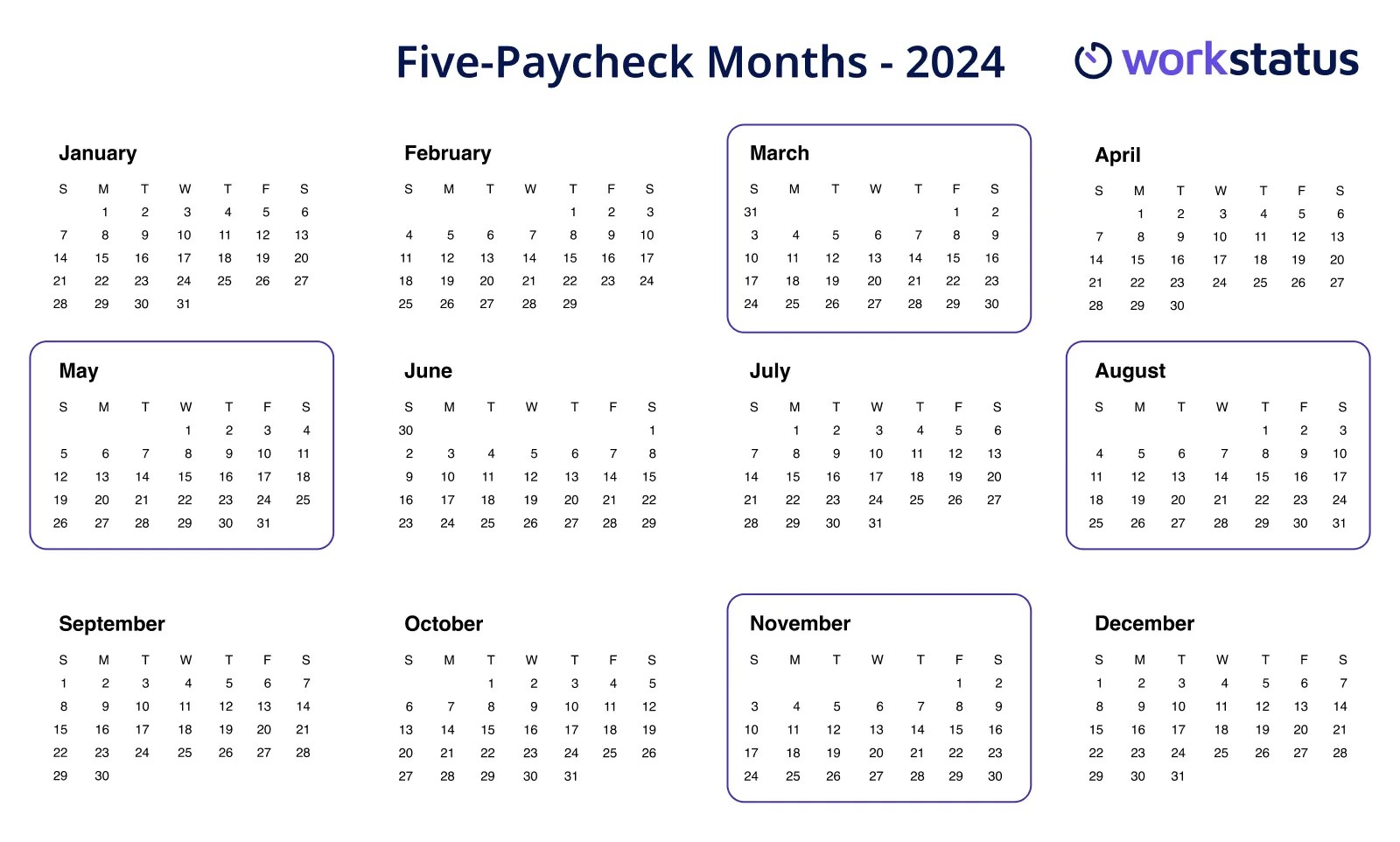 Which Months Have Five Weeks? Months With Five Paychecks