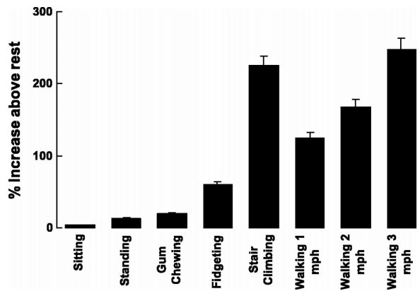 How many calories burned on treadmill desk vs standing desk?