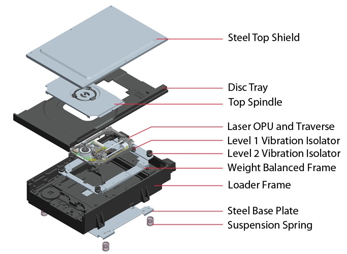 Oppo BDP105 Region Free Blu Ray Player A/B/C Blu Ray and 06 DVD