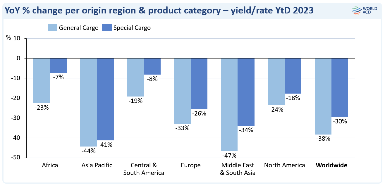 WorldACD Monthly Air Cargo Trends Sep 2023 WorldACD