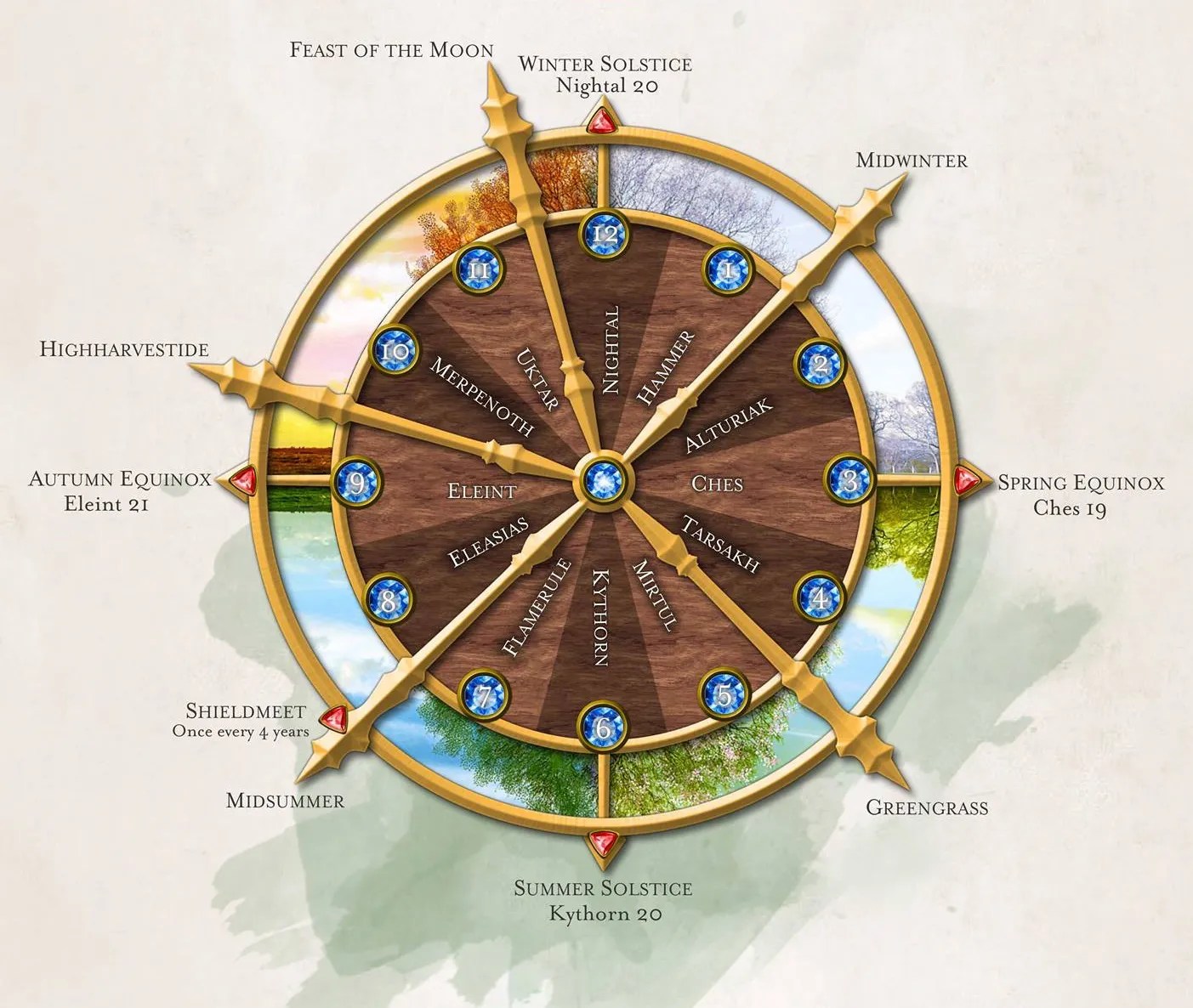Calendar of Harptos in Toril World Anvil