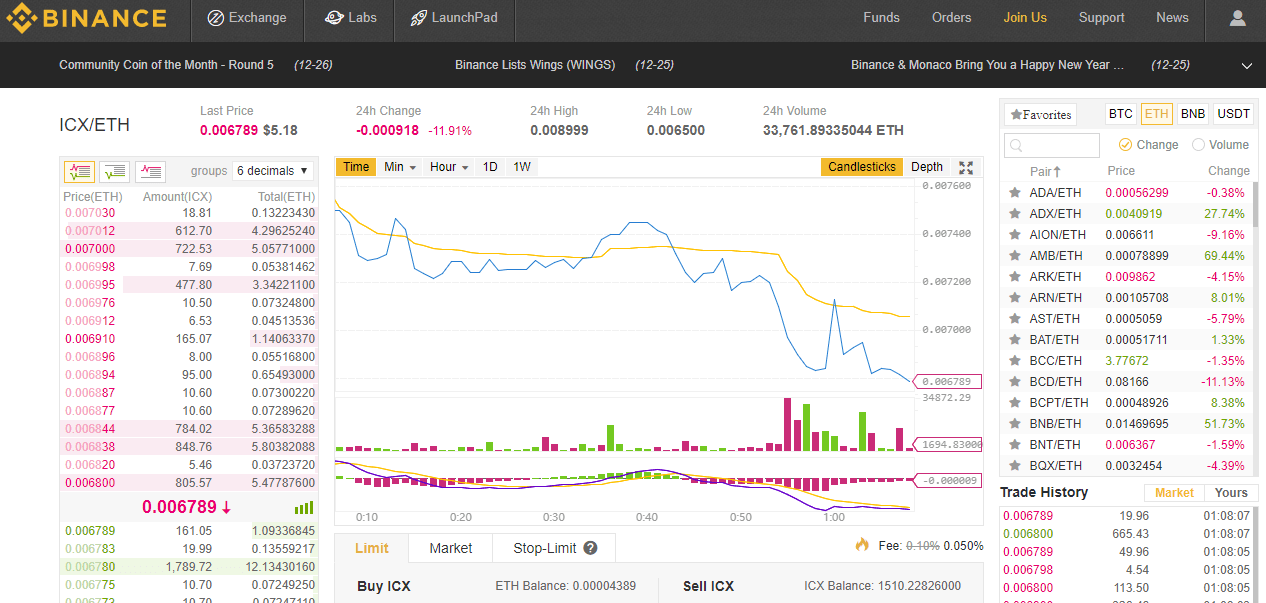 Binance Exchange Review of Binance Cryptocurrency Exchange