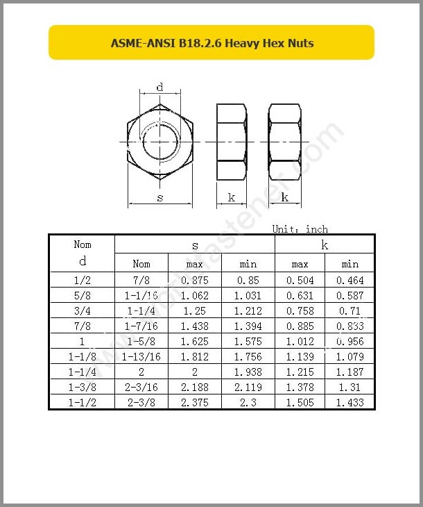ASME B18.2.6 PDF