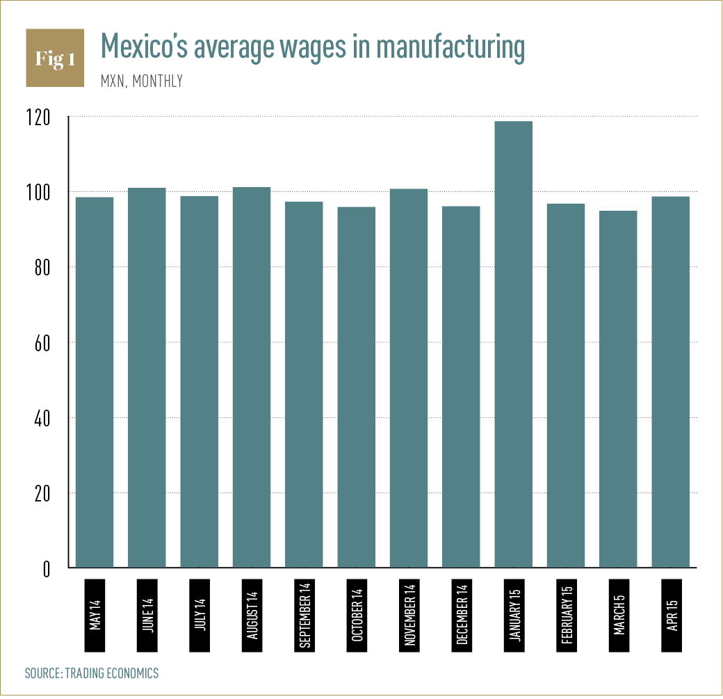 The acceleration of Mexico’s auto manufacturing industry World Finance