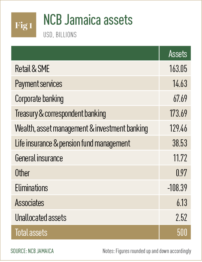 Jamaica’s banking sector stabilises country’s economy World Finance