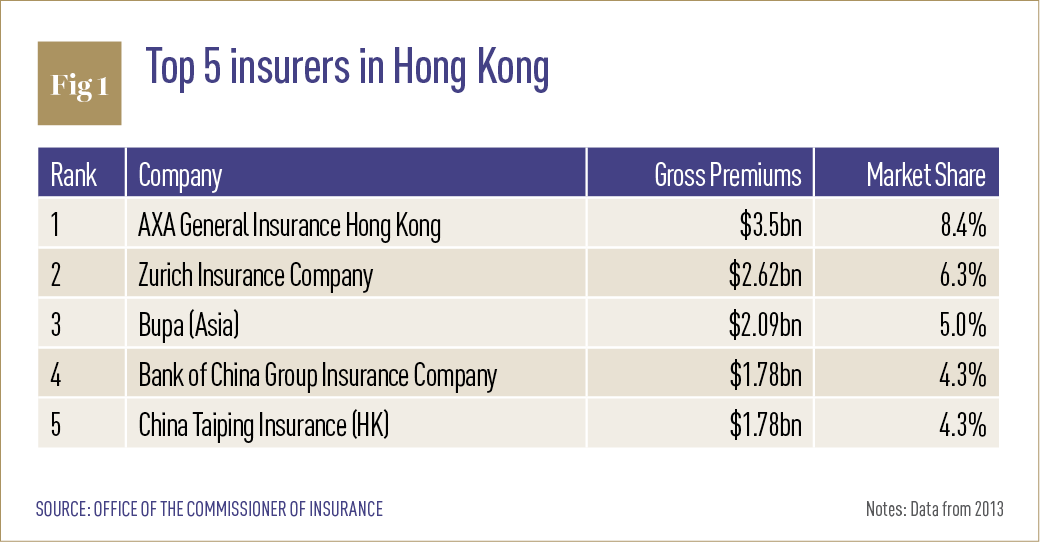 AXA GI works to create a safer Hong Kong World Finance