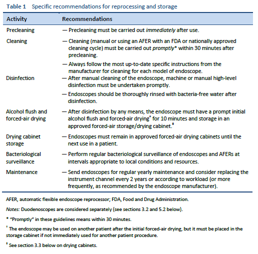 English World Gastroenterology Organisation
