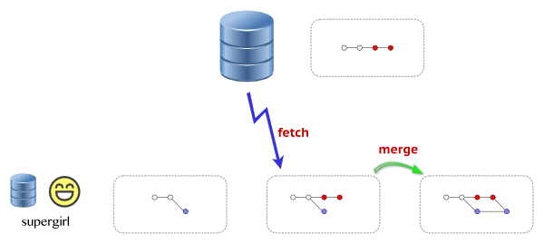 4.2. 共享版本库 — GotGitHub