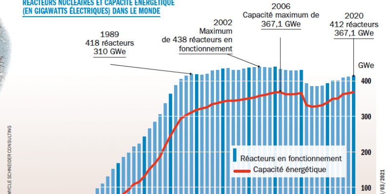 Électricité de France EDF FR