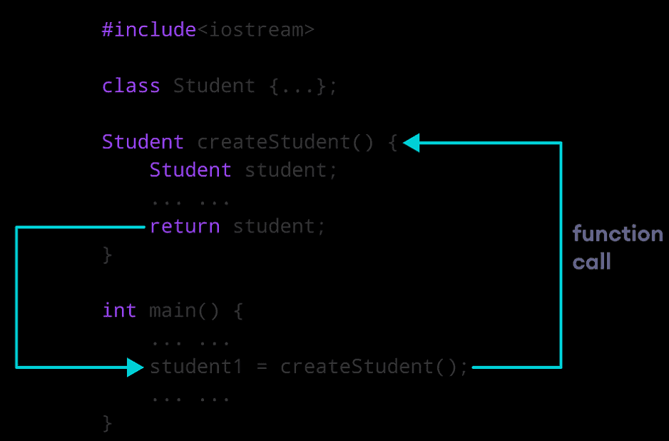 How to pass and return the object from C++ Functions? Learn C++