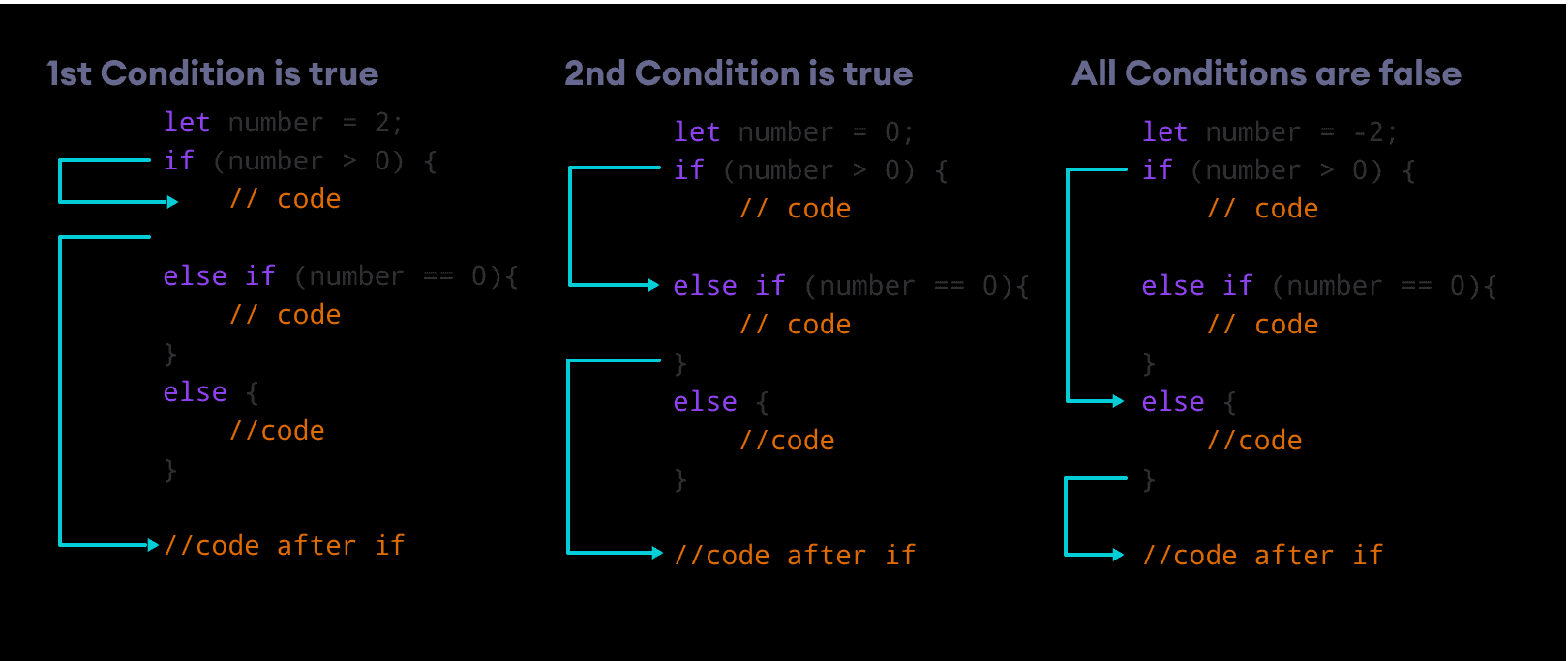 JavaScript if...else Statement (with Examples) Learn JavaScript