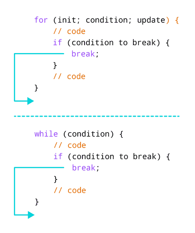 JavaScript break Statement (with Examples) Learn JavaScript