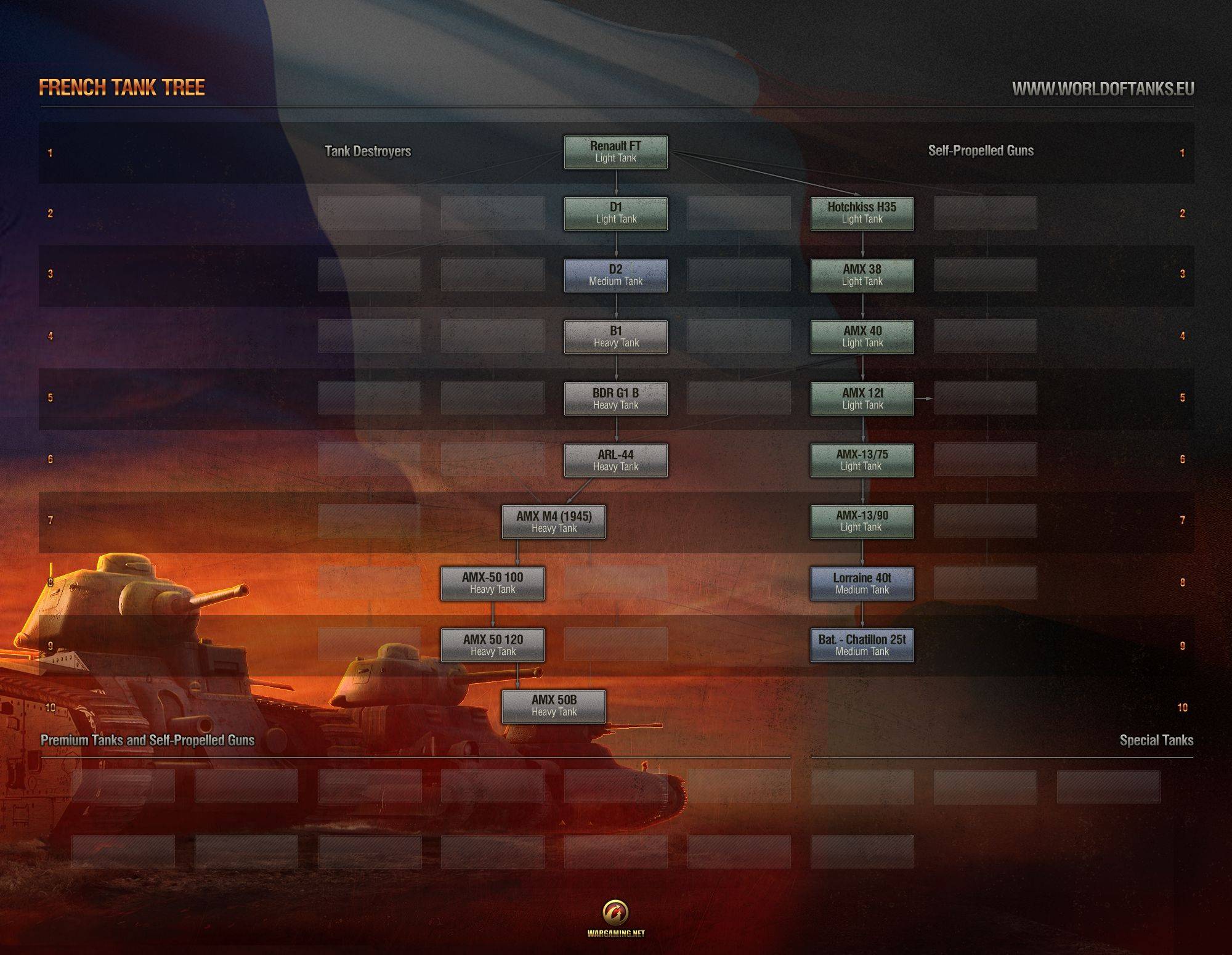 World of Tanks Tech Tree