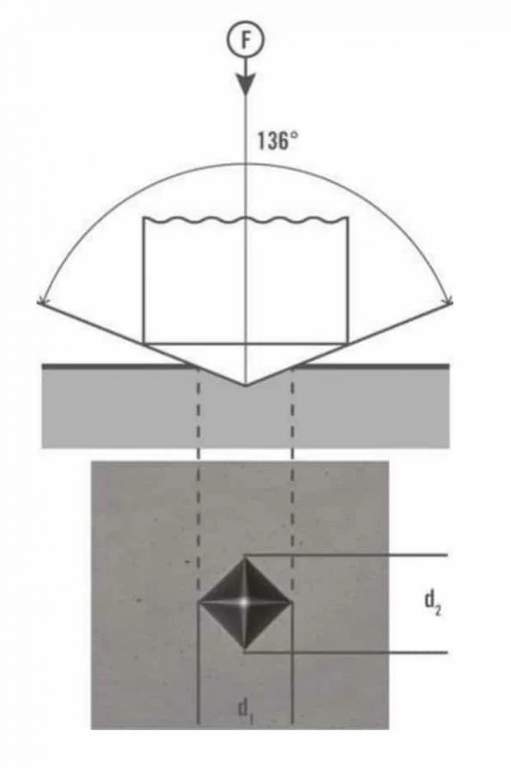 Vickers Hardness Tester Qualitest