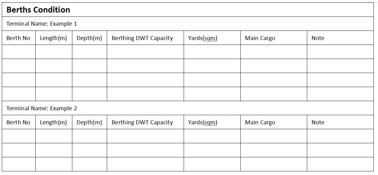 Port Dolphins, Mooring Bouys, Piers , Berths , Lighterages and Wharves