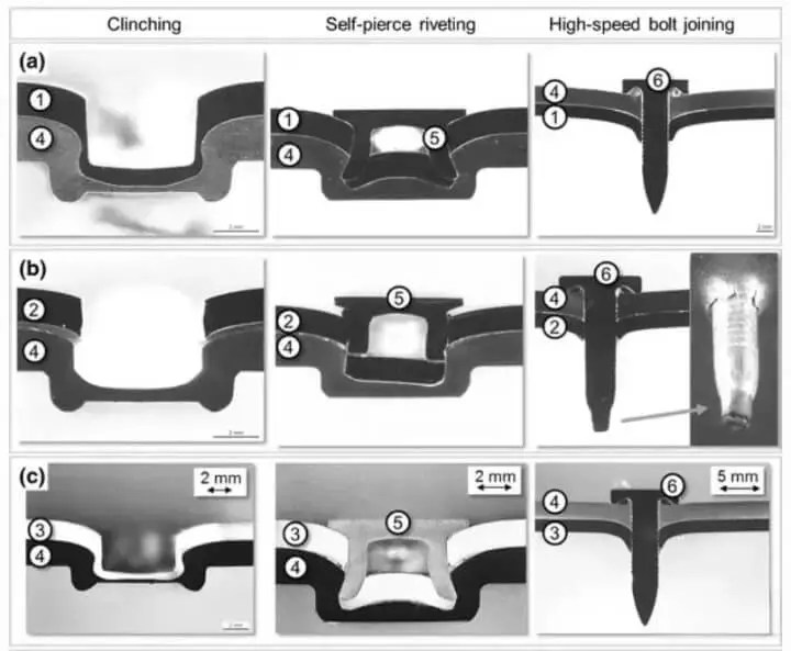 Self Piercing Rivet Automotive What is Self Piercing Rivet
