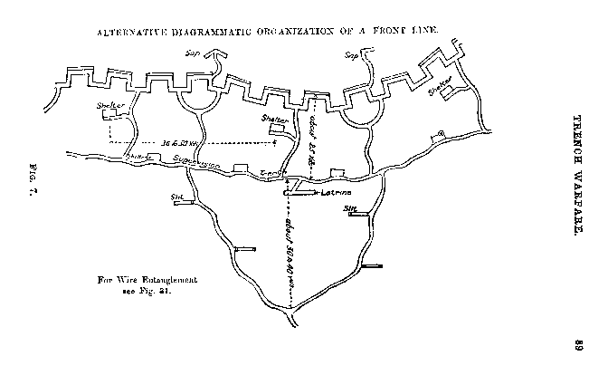 Trenches on the Web - Timeline: British Trench Warfare 1917-1918