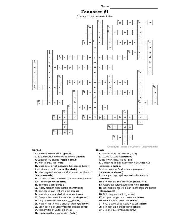 Zoonoses puzzle 1 answers Worms & Germs Blog