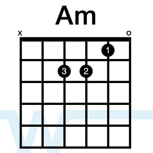 Learn How To Play Guitar Chords In The Key Of C