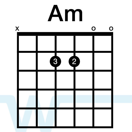 Learn How To Play Guitar Chords In The Key Of C