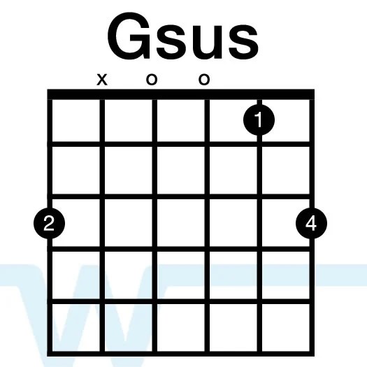 Good Good Father Tutorial Chris Tomlin Chords Worship Tutorials