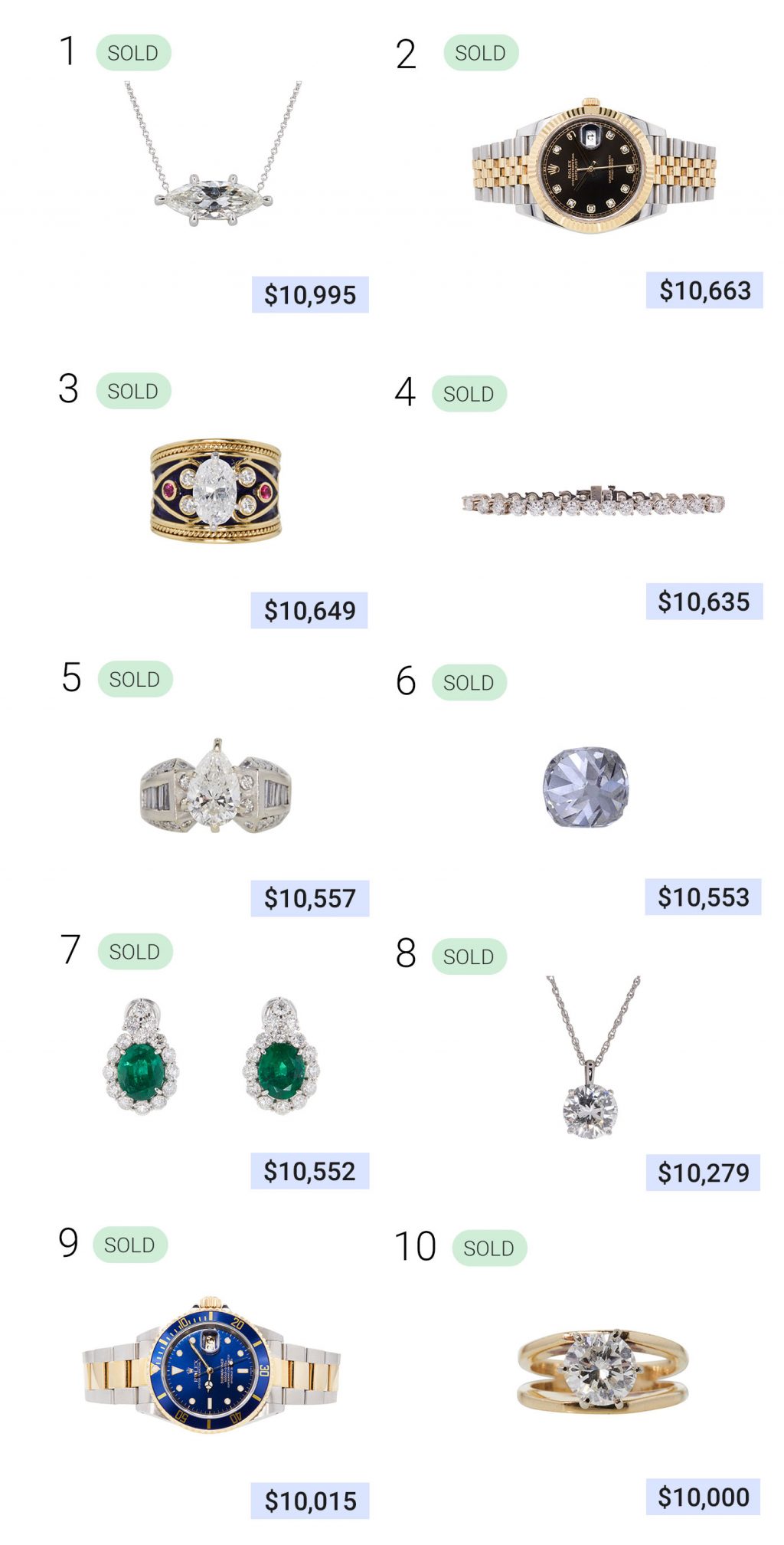 Top 10 Auctions for 10K and Over Worthy