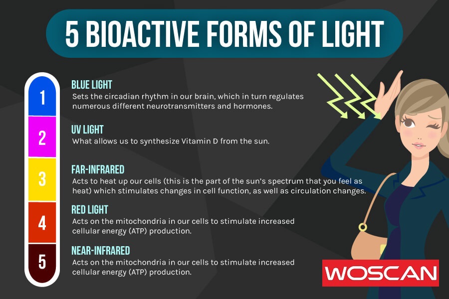 What Is Red Light Therapy? Woscanlightfull body light therapy