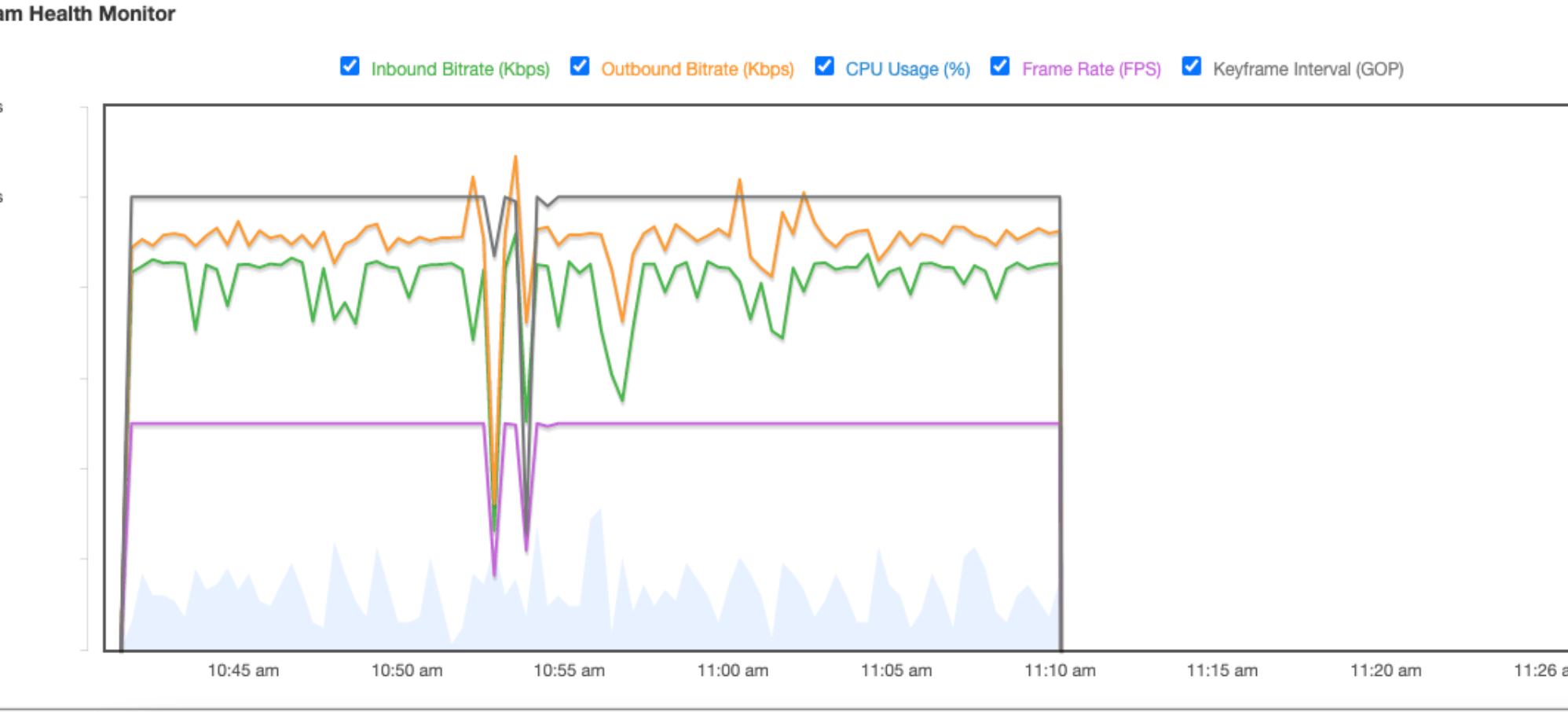 Using Health Metrics to Troubleshoot Streaming Issues