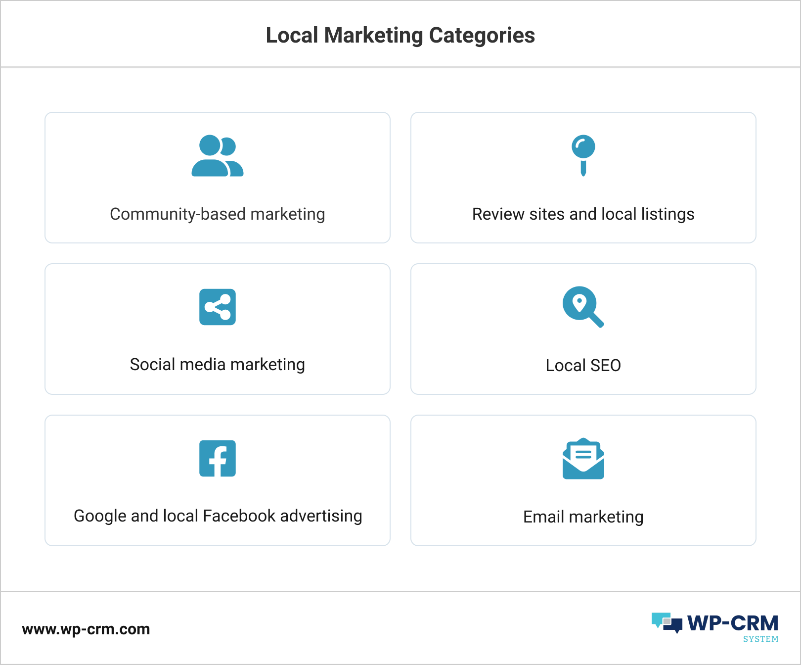 10 Local Marketing Strategies to Leverage Your Small Business WPCRM