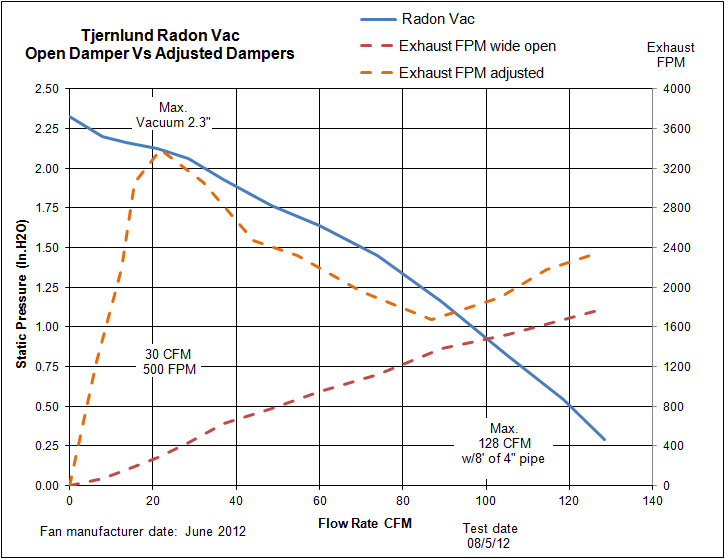 Radon Fan Sizing Chart: A Visual Reference of Charts | Chart Master