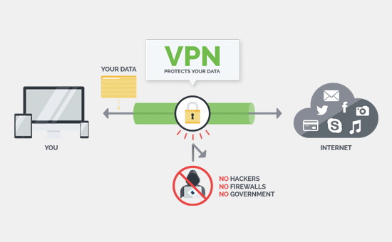 Top 5 Best VPN Services for Professionals Compared (2020)