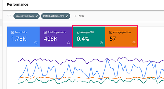 How to Improve Organic Click Through Rate (CTR) in WordPress 12 How to Improve Organic Click Through Rate (CTR) in WordPress 12