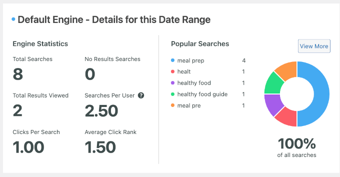 Search analytics from SearchWP Metrics Search analytics from SearchWP Metrics