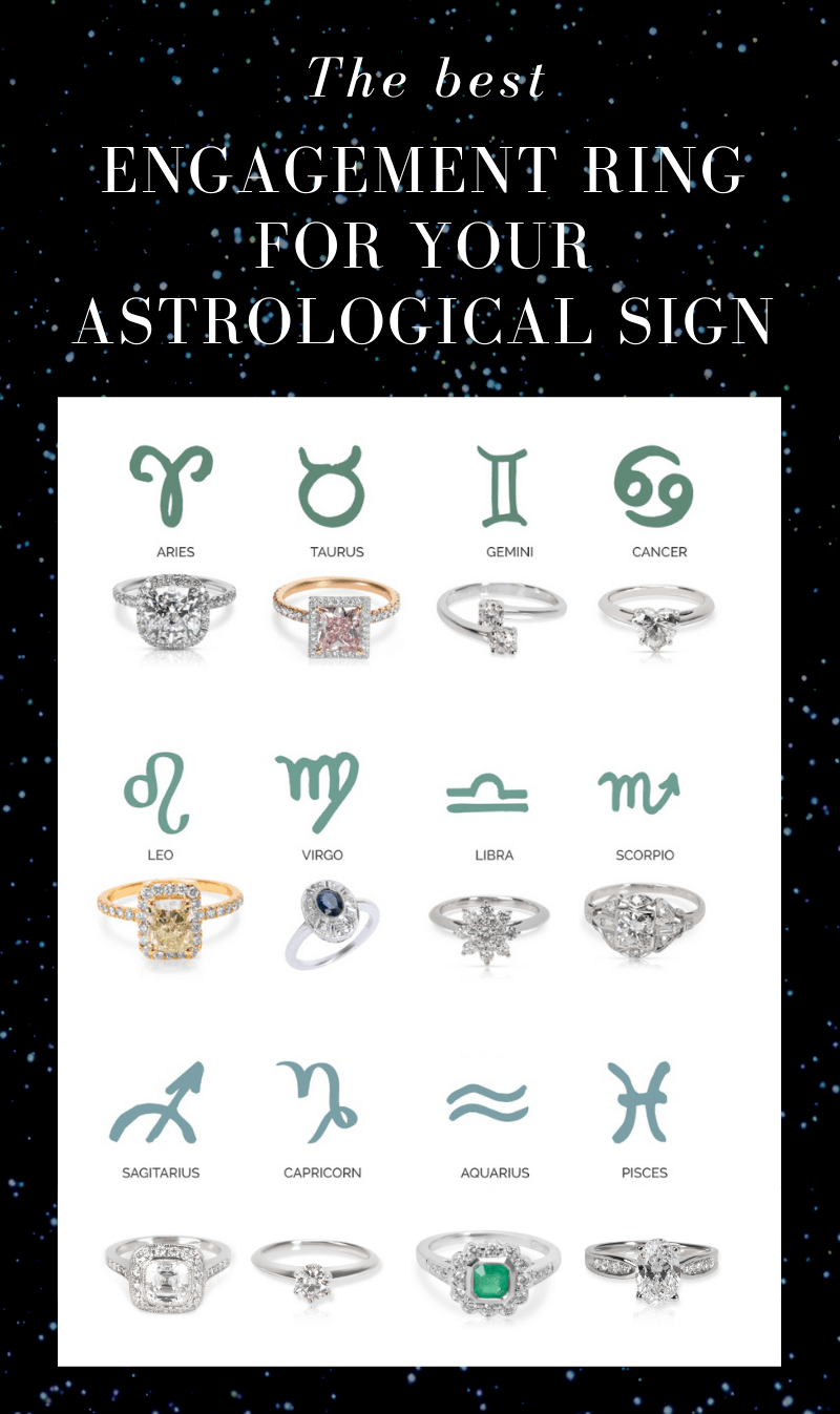 umgeben Malz speichern zodiac sign rings Bangladesch Gegenüber Turbulenz