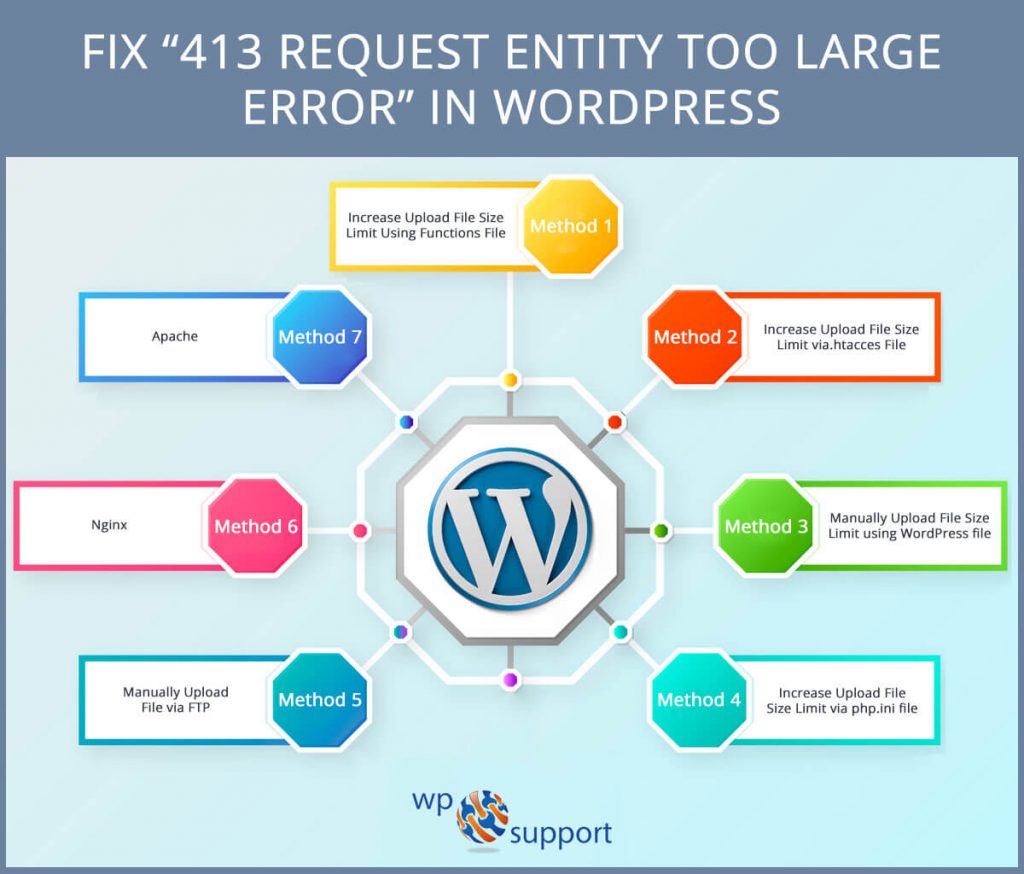 How To Fix "413 Request Entity Too Large" Error In WordPress? (Best