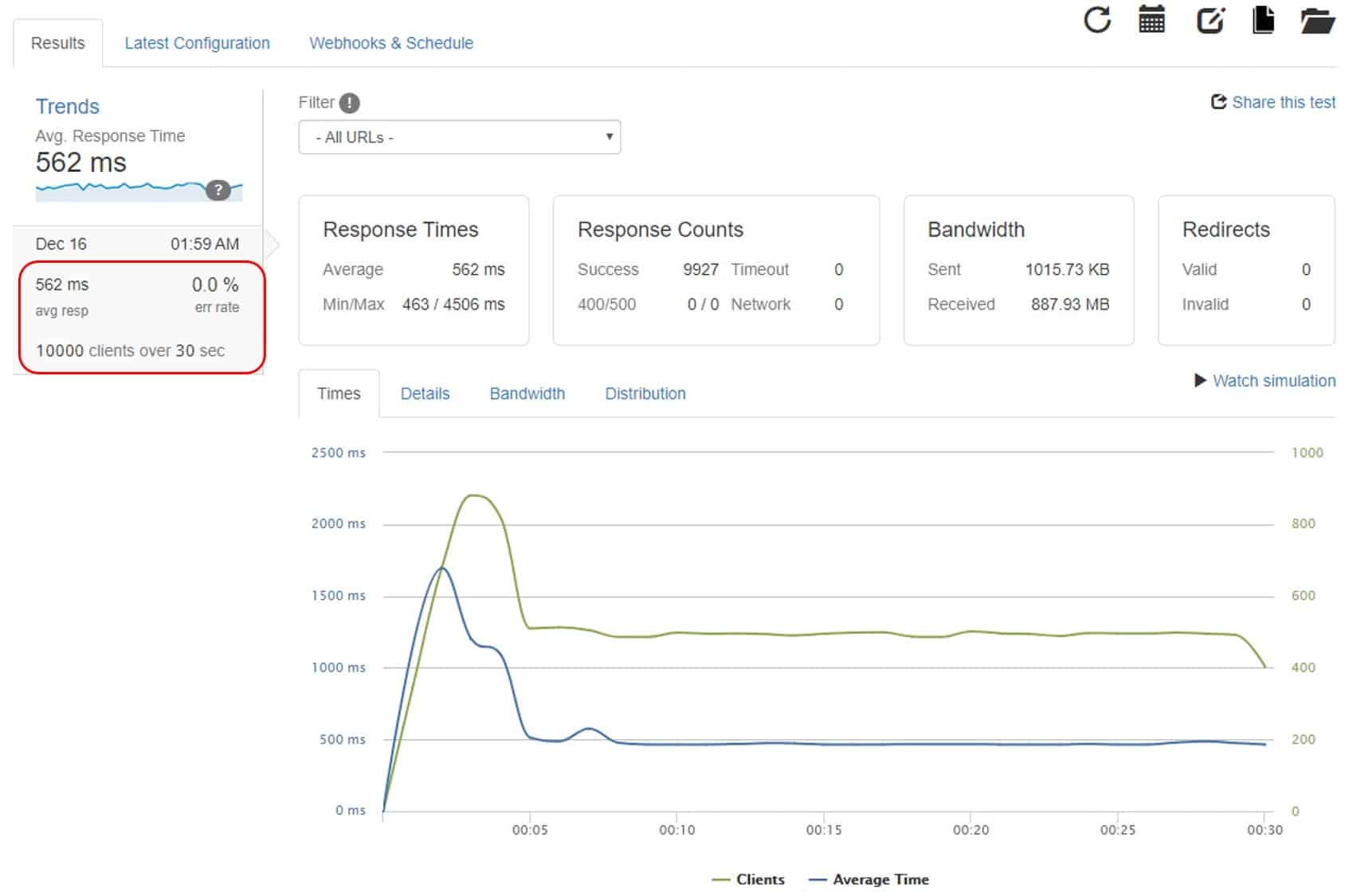 ⚡Review & Benchmark VPS Upcloud termurah