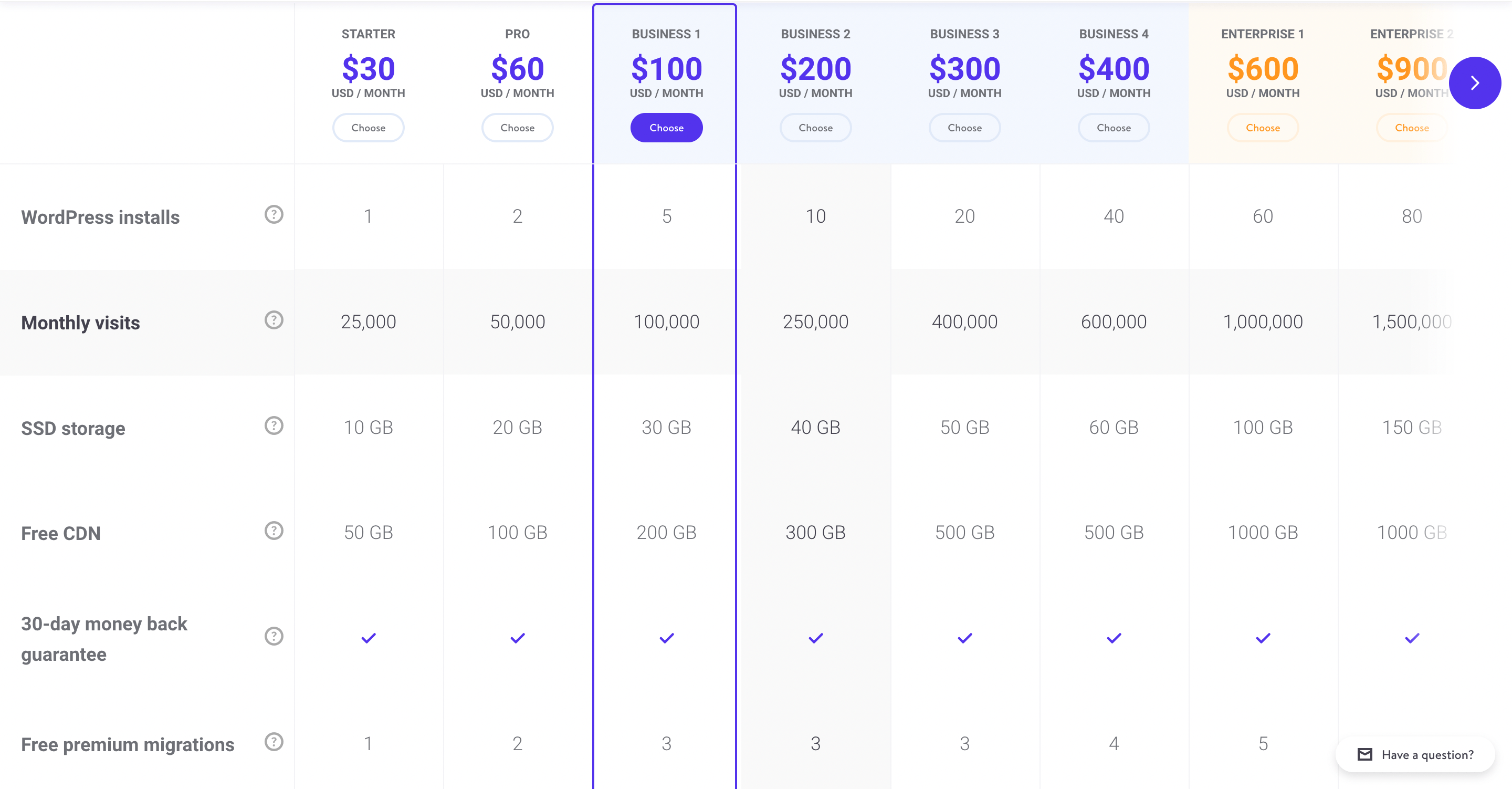 5 TopDrawer Pricing Table Plugins Compared for 2021