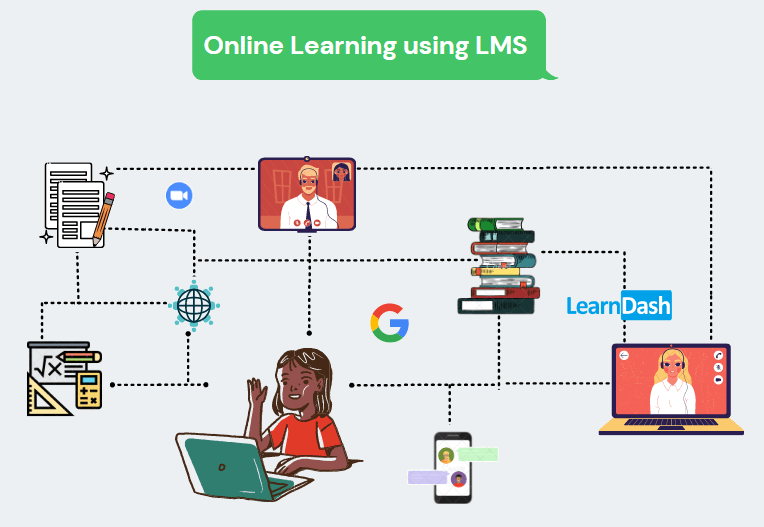 What is learning management system & How to Choose Best One