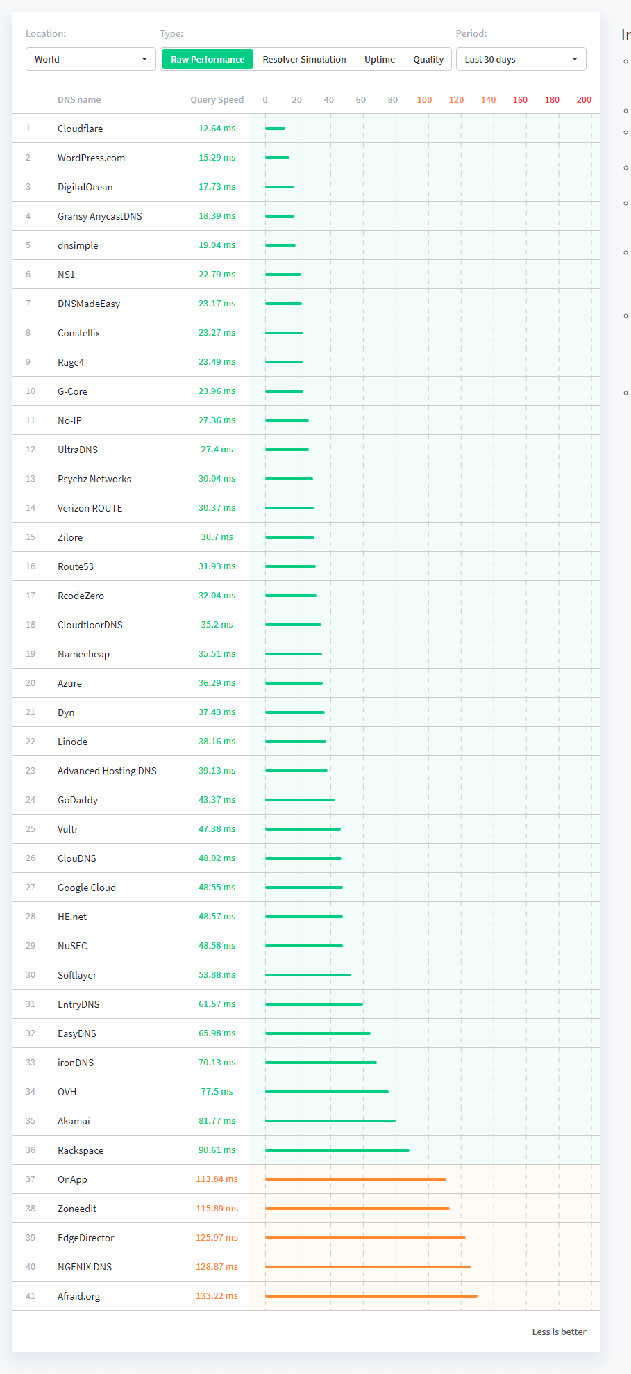 Apa Itu TTFB (Time to First Byte)? » WPNesia