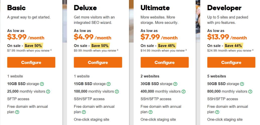 GoDaddy WordPress Hosting Review: is it actually good?