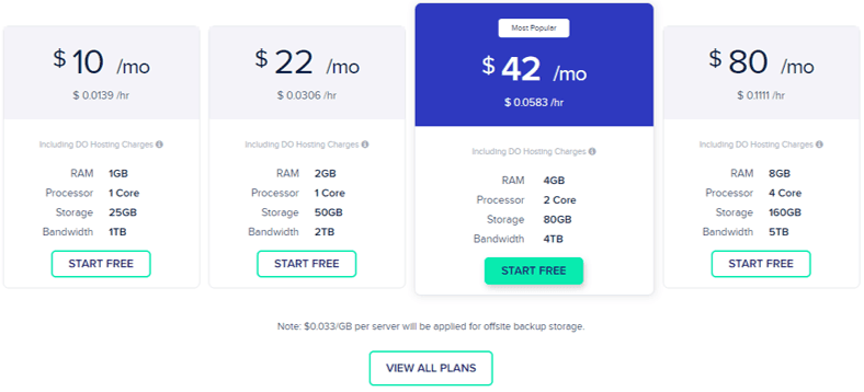 Cloudways Promo Code 2019 [30 Discount on Cloud Hosting